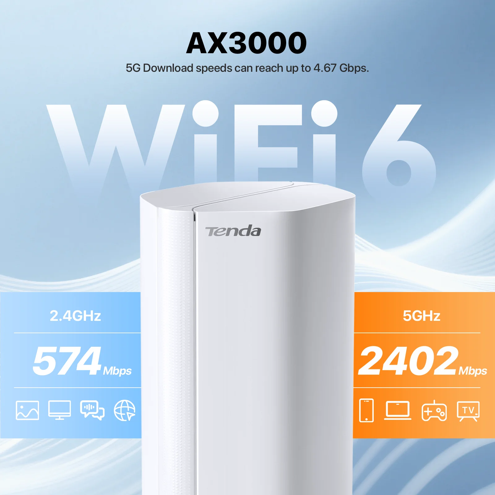 Tenda 5G CPE SIM Router AX3000 Wi-Fi 6 Wireless CPE Modem WiFi Hotspot 5G/4G/3G Multi-Mode 2.4Ghz 5Ghz Home Internet Mesh Router