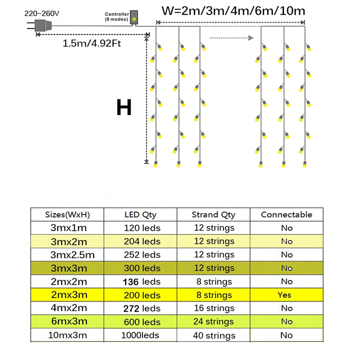 3x1/3x3/2x2m LED Icicle String Lights Christmas Fairy Lights Garland Outdoor Home For Wedding/Party/Curtain/Garden Decoration