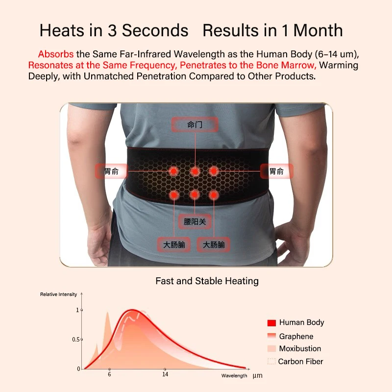 

STLFGraphene Heated Waist Massager Lumbar Support Brace For Men & Women Warm For Comfort & Relaxation