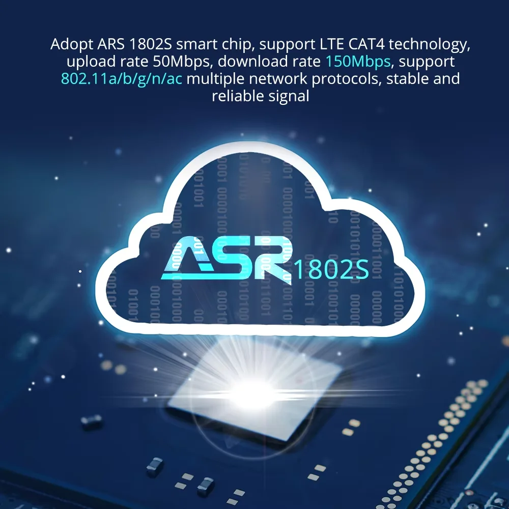 EDUP RT2665 4G SIM Card WiFi Router 1200Mbps Wireless Router Rj45 Router LTE 2.4G/5GHz Dual Band 4G Wireless Router Hotspot