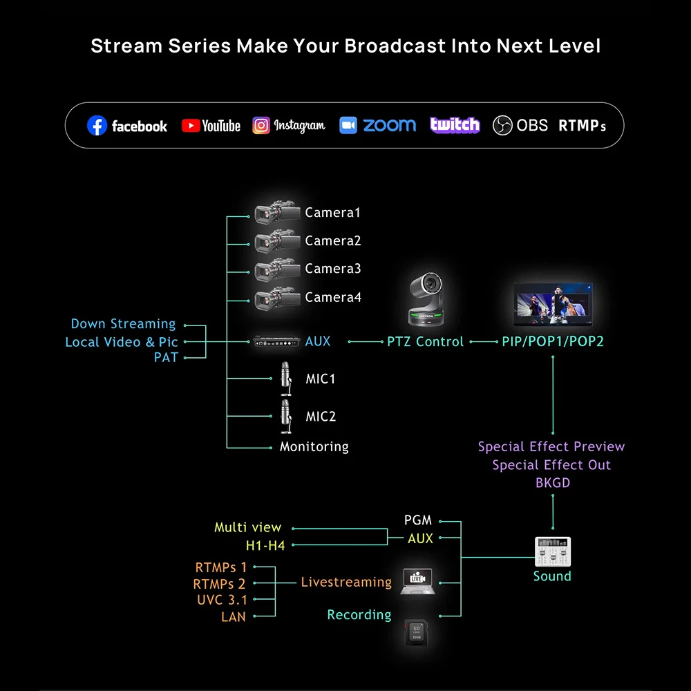 Cinetreak Stream 1 SH 1S Conmutador de vídeo Solución Muti de 5 canales Controlador de interruptor de cubierta de video Centralita para transmisión en streaming