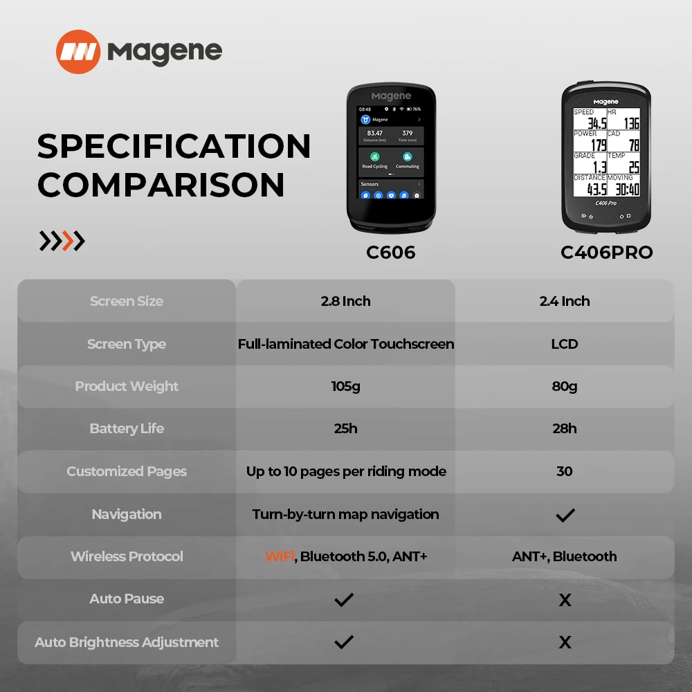 Magene GPS Bike Computer C606 Navigation Speedometer Cycling Digital Stopwatch Odometer Trainer Bicycle Light WiFi Bluetooth Ant