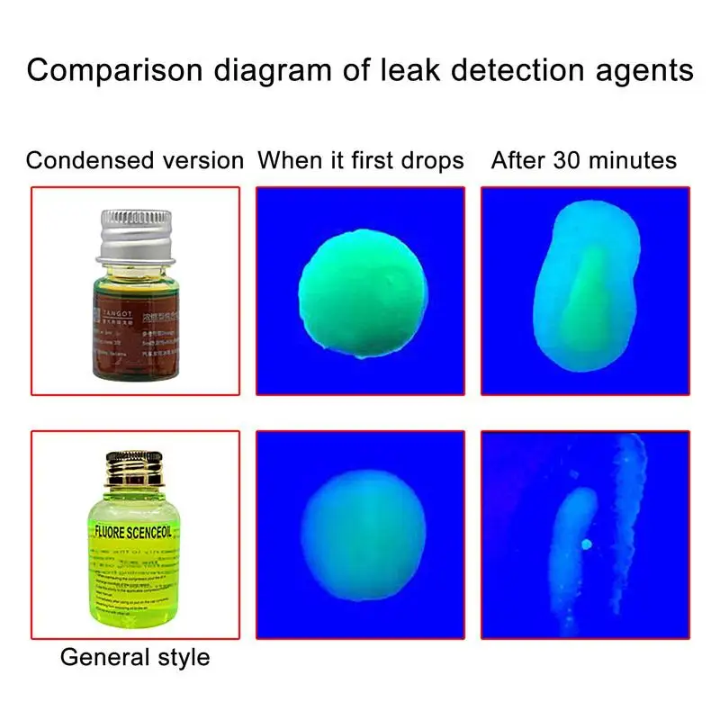Fluorescent Leak Detector 5/40/120ML Auto UV Dye Oil Air Conditioning Leak Detection Fluorescent For Quick Leak Repair