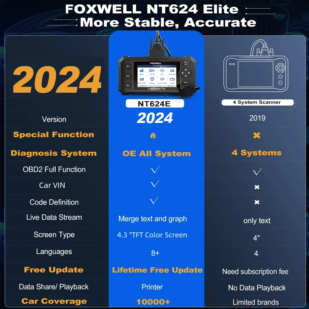 أداة تشخيص الماسح الضوئي للسيارات FOXWELL NT624 Elite Obd2 SAS ABS زيت EPB إعادة تعيين DPF BRT ODBII جميع المزح الضوئي تحديث مجاني