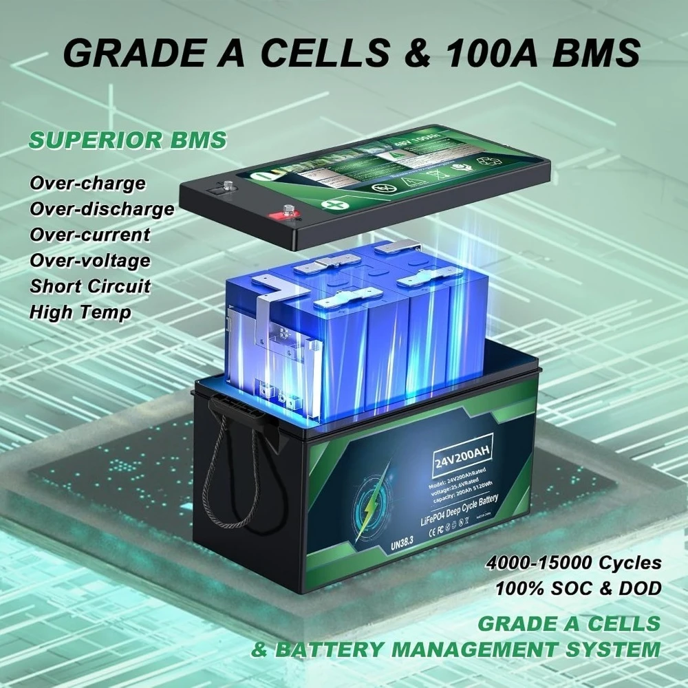 24V 200Ah LiFePO4 Lithium Battery, 15000 Deep Cycle Battery, Built-in 200A BMS Max.5120W Rechargeable Lithium Batteries 24V