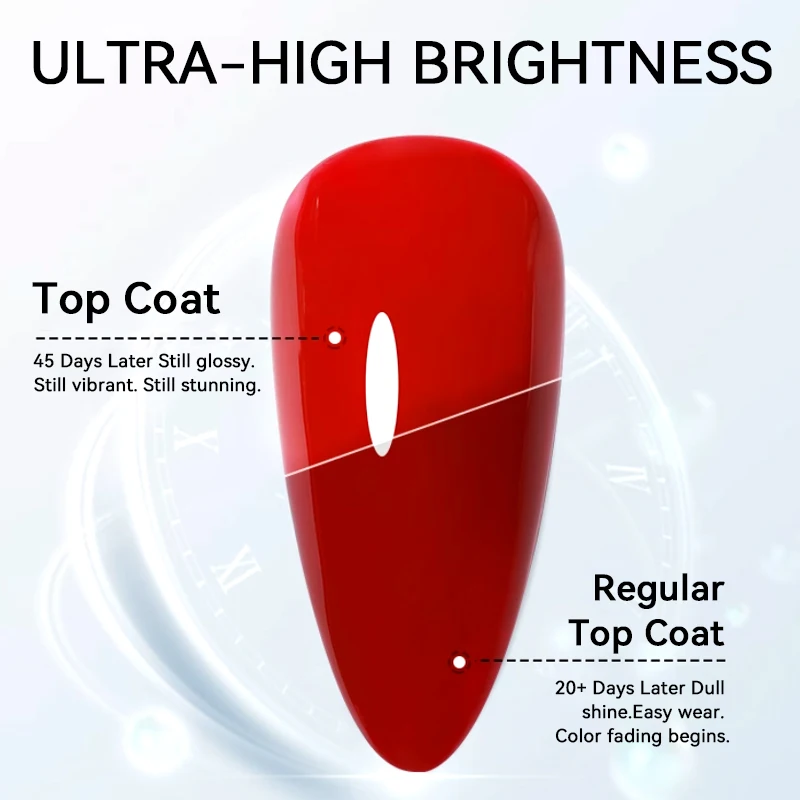 LILYCUTE 18ML Base Gel Top Coat Clear Transparent Functional Nail Care Varnishes Long Lasting Semi Permanent Soak Off UV/LED Gel