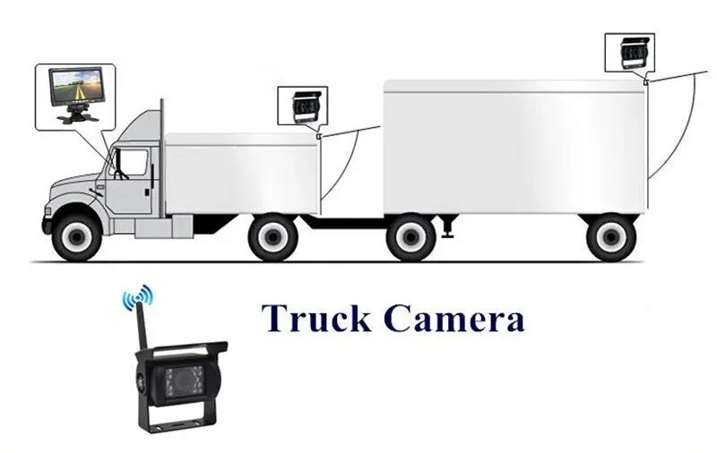 Truck Bus RVs Wireless Dual Rear View IR Parking Backup Camera 7\