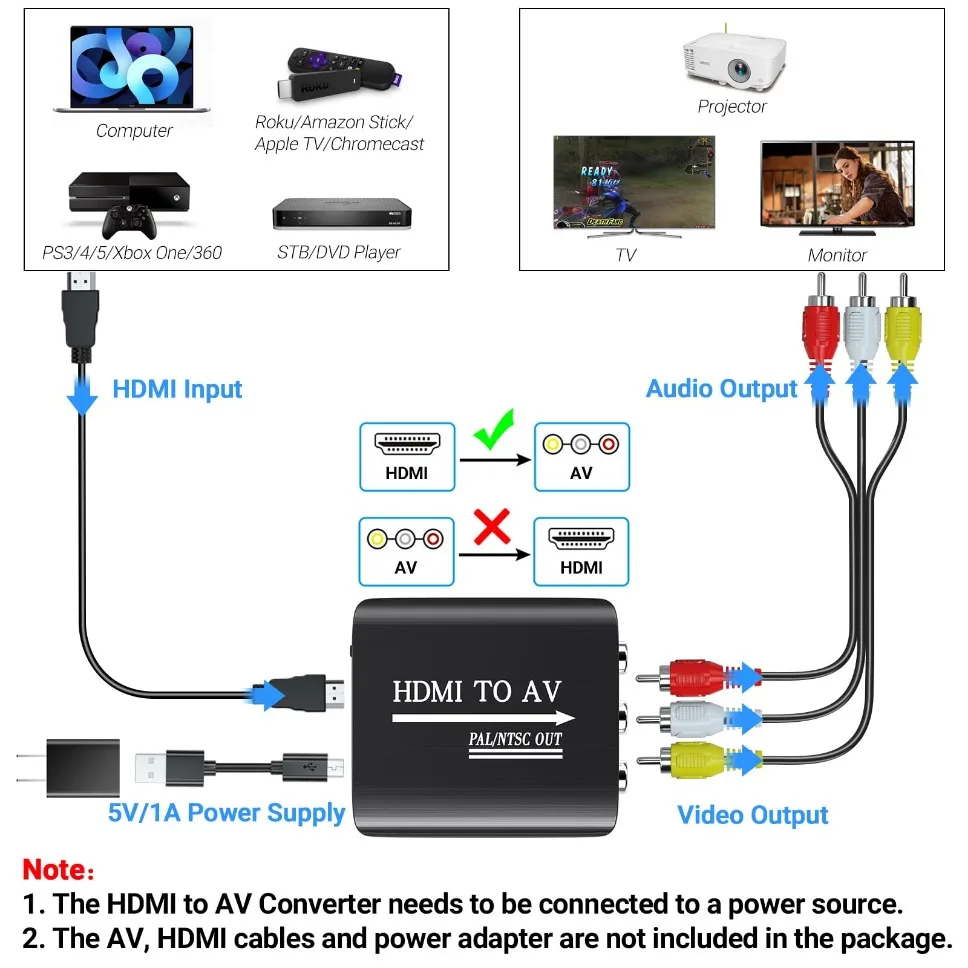 Caja adaptadora de vídeo HDMI a AV RCA CVSB L/R compatible con salida NTSC PAL 1080P RCA AV a HDMI, convertidor, adaptador compuesto de vídeo HD