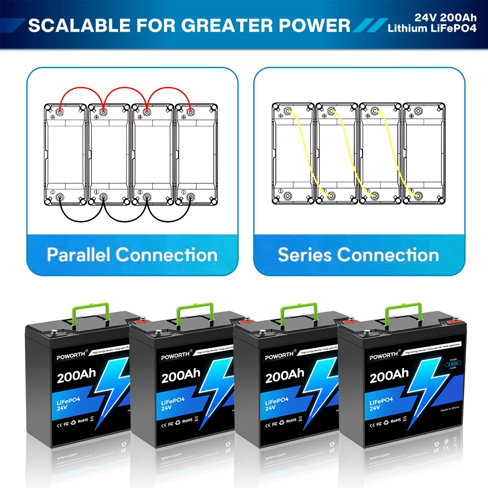 بطارية LiFePO4 24 فولت 200 أمبير مع BMS مدمج، 8000+ دورات، مثالية لأنظمة الطاقة الشمسية، 💡 RVs، السفن البحرية، ثلاثي الطرق الوعرة #4
