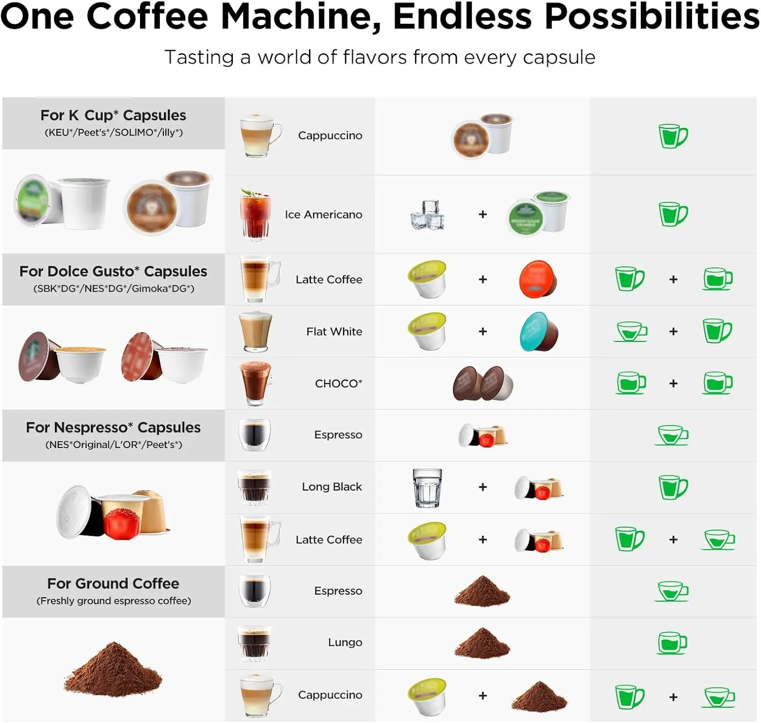 [سعر مخفض! ]Warriors1 ماكينة صنع القهوة ذات الخدمة الواحدة لكوب Keurig K، ماكينة إسبريسو لـ Nespresso Original، Dolce Gusto Po