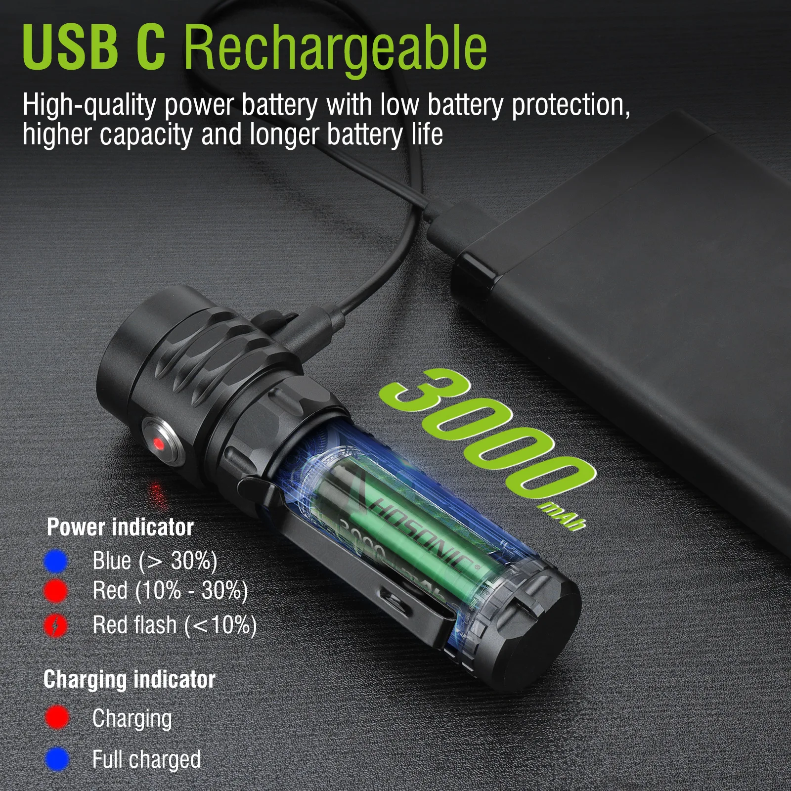 HOSONIC Ultra Bright EDC Flashlight 24W 1975LM 18650 Tactical Flashlight 7 Modes USB C Rechargeable Torch with Dual Switch