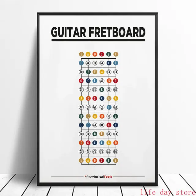 Bass Guitar Chords Music Common Chords Fretboard Wall Art Picture Canvas Painting Poster Prints Gift  for Living Room Home Decor