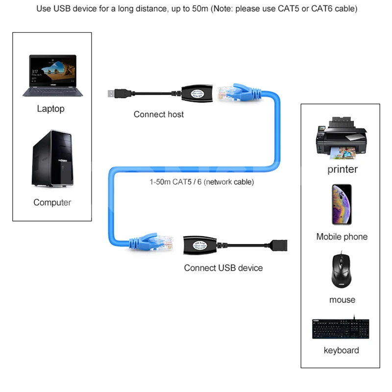 USB-удлинитель, адаптер 50 м, один RJ45 Ethernet CAT5E 6 до 150 футов, кабель USB 2,0, удлинитель, адаптер для ноутбука, видеорегистратора, мыши