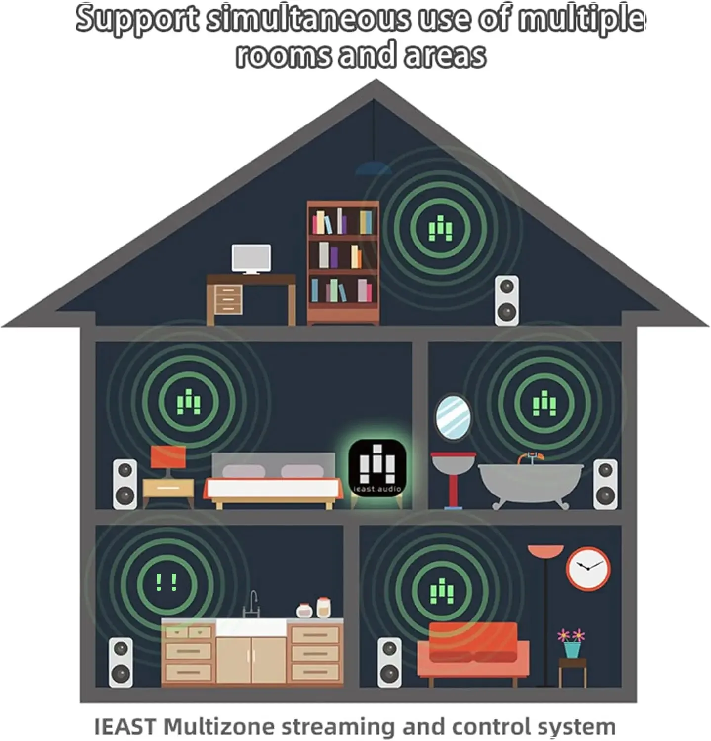 Olio Bluetooth 5.2 HiFi Receiver | LDAC Hi-Res Audio, 3.5mm/RCA Outputs | Long-Range, Multiroom & Volume Control