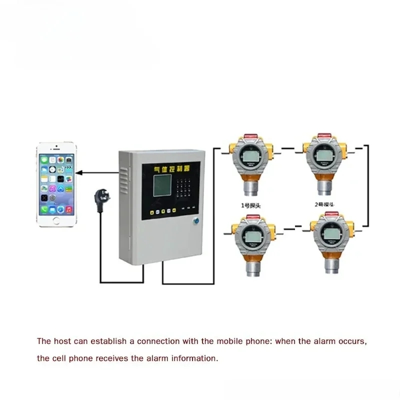 methanol, CH3OH online gas monitor fixed gas detector, realtime combustion gas analyzer S100
