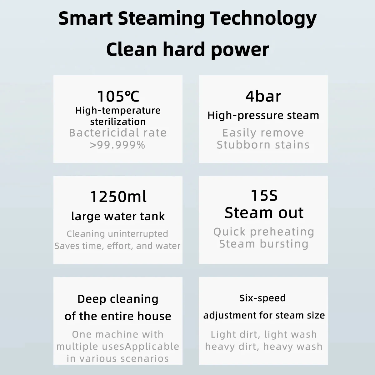 1500W Portable Handheld Steam Cleaner High Temperature Pressurized Steam Cleaning Machine with Brush Heads for Kitchen Furniture