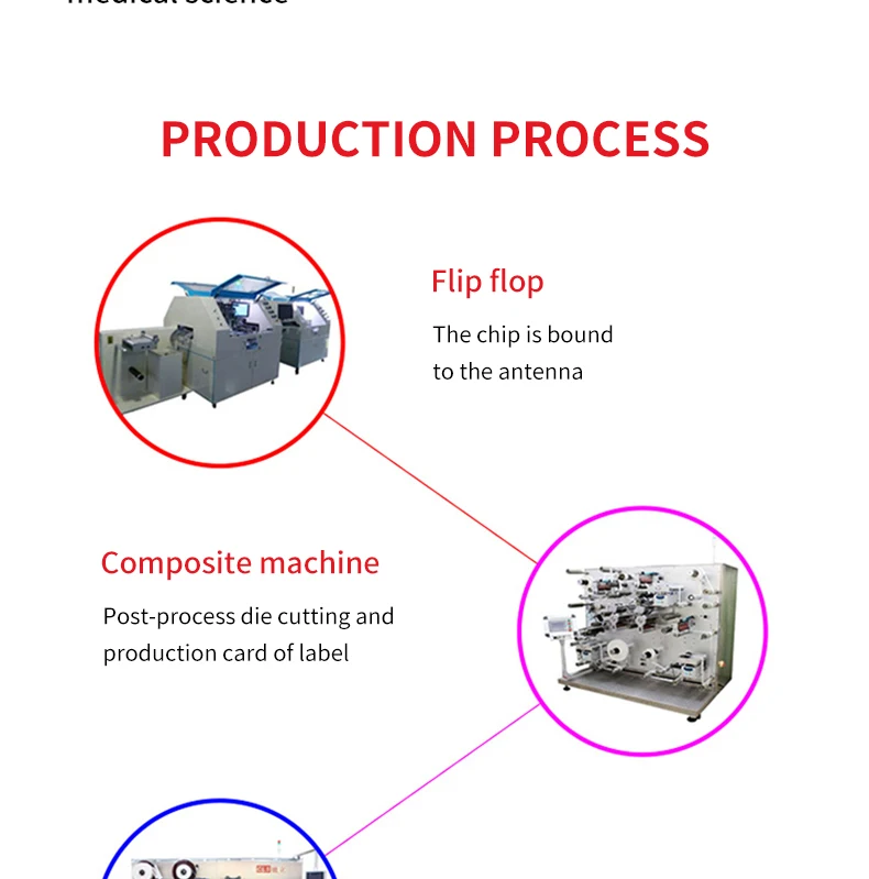 Etiqueta eletrônica RFID para celular, Chip NFC, Decodificação de alta frequência, Programa Anti-Falsificação, rastreamento, Anti-Roubo, 213