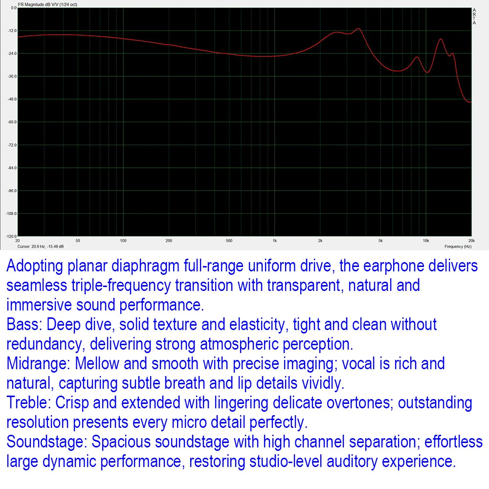 Słuchawki HiFi IEM, douszne mo – In Ear Monitor Iem recenzja i cena