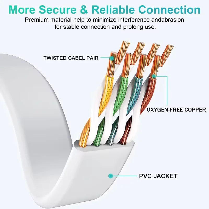 Cat6 كابل إيثرنت مسطح RJ45 الكمبيوتر الإنترنت شبكة LAN إيثرنت التصحيح كابل الحبل كابل إيثرنت Cat 6