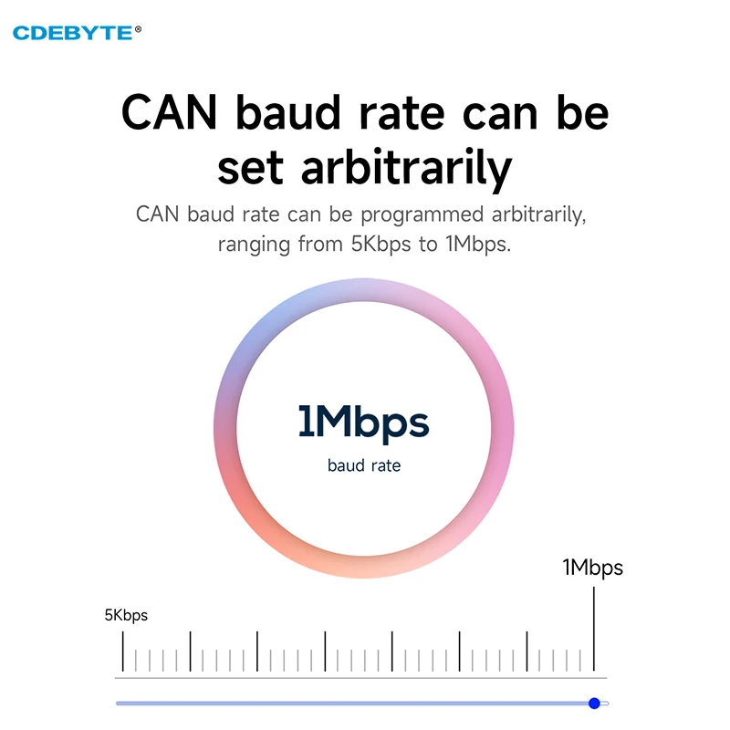 Can To Usb Protocol… - image