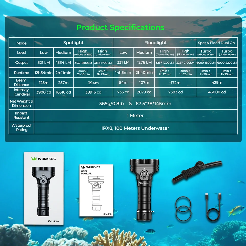 wurkkos DL05 New Diving Flashlight, 6000 Lumens, Rechargeable