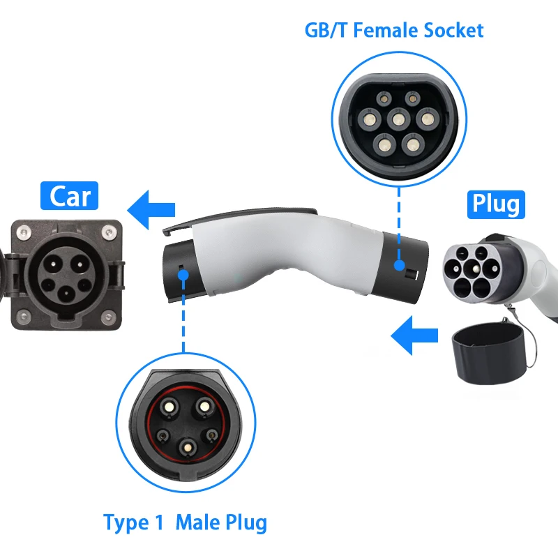 J1772 Adapter Tesla Model y 2024 Accessories GBT Type 1 Adapter Dedicated For Ev6 Car Supplies GBT To Type 1 32A 7 Kw EV Charger