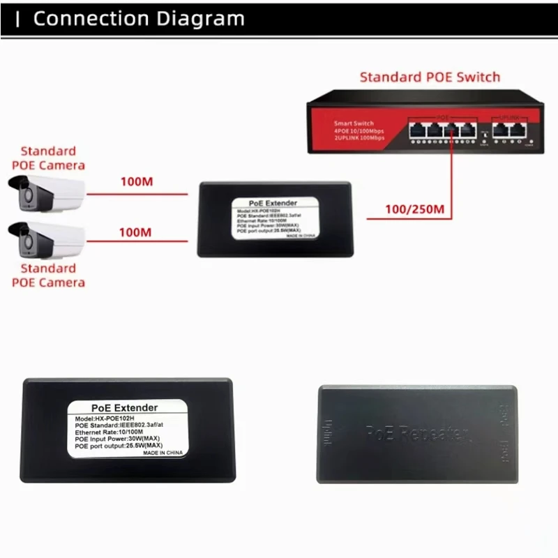 2 Port POE Extender 10/100Mbps 1 To 2 POE Repeater 100 Meters with IEEE802.3af/at Plug And Play For IP Security Camera System