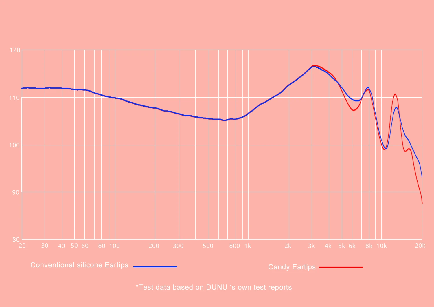 DUNU Eartips Silikon Candy 3 Pasang L/M/S Ukuran Bor 4.6Mm/Flens Tunggal untuk Diameter Nosel Earphone dari 4.6-5.5Mm