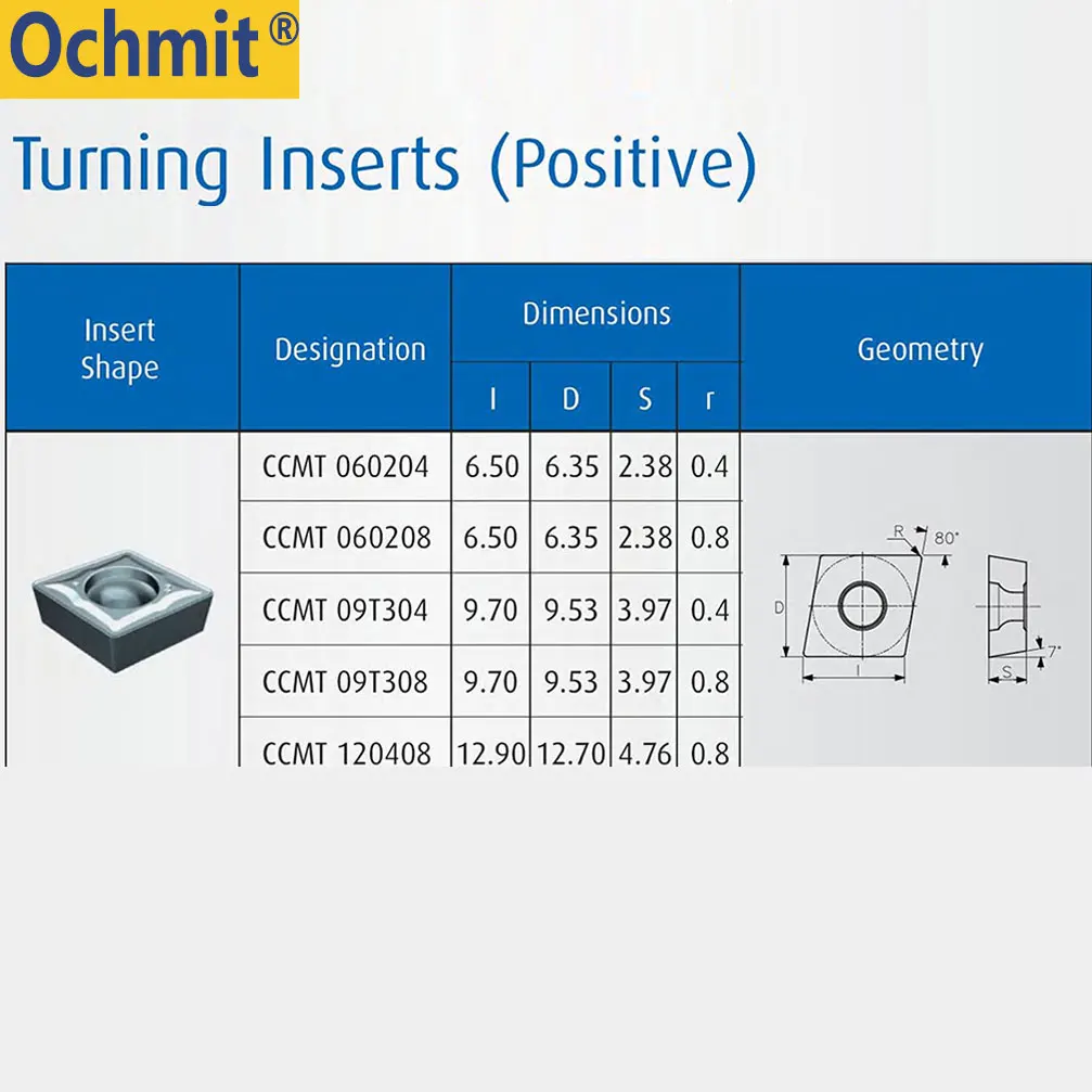 Ochmit CCMT060204 CCMT09T304 Carbide Inserts IP620 VP15TF Grade for Stainless Steel SCLCR Boring Bar CNC Lathe Turning Tools