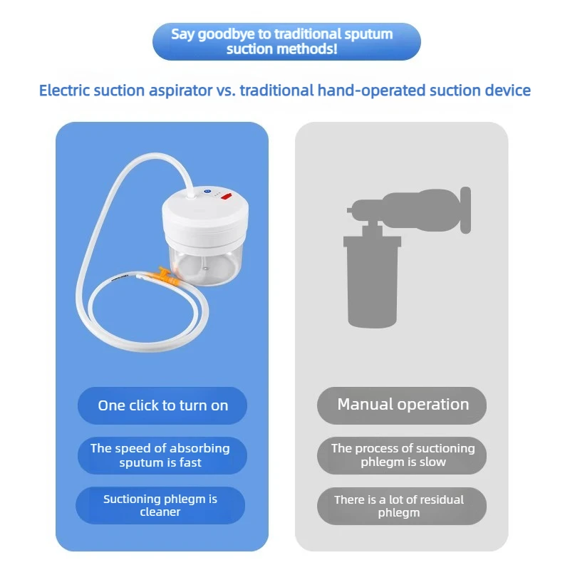 Bomba de Succión de Flemas Eléctrica de 200 ml, Aspirador Médico Portátil para el Cuidado de Ancianos, Bebés y Niños, Catéter Estéril para Traqueostomía, Eliminación de Mucosidad