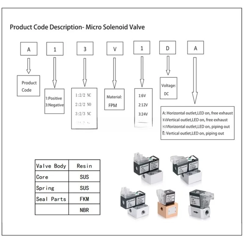 

A13V1DE Positive Pressure Control Solenoid Valve 2-position 3-way 3/2 6Vdc Gas Stainless Core Material