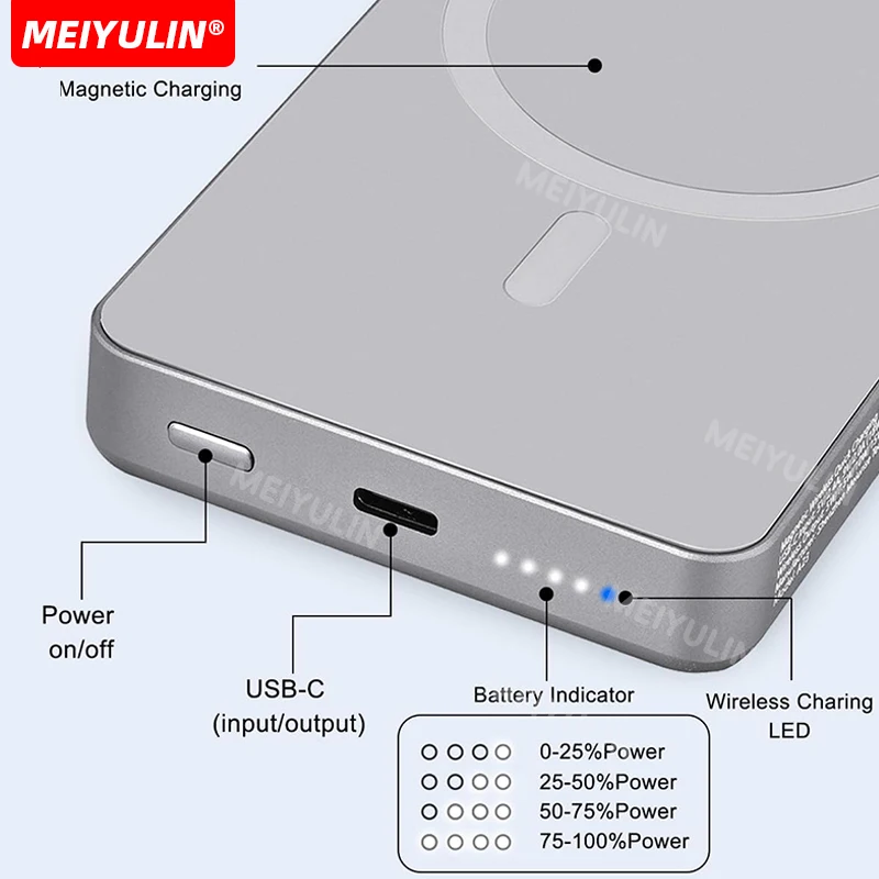 10000mAh Magnetic Wireless Power Bank Portable USB C Fast Charging Universal External Spare Battery For iPhone 16 Samsung Xiaomi