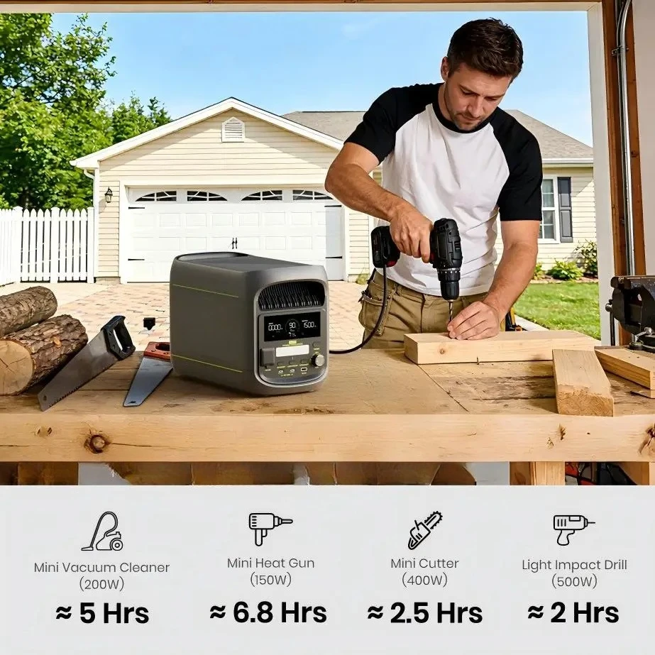 Outdoor Work Emergency Storage Power Supply, Portable Power Station, Power 1800W Capacity 1024Wh,  Lifepo4 Battery