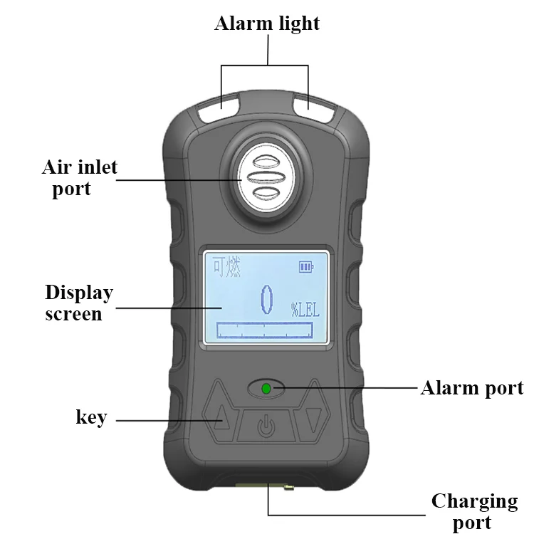 China factory direct sale OEM ODM industrial high accuracy Portable Ssingle gas detector o2 n2 co co2 so2 with multi sensors