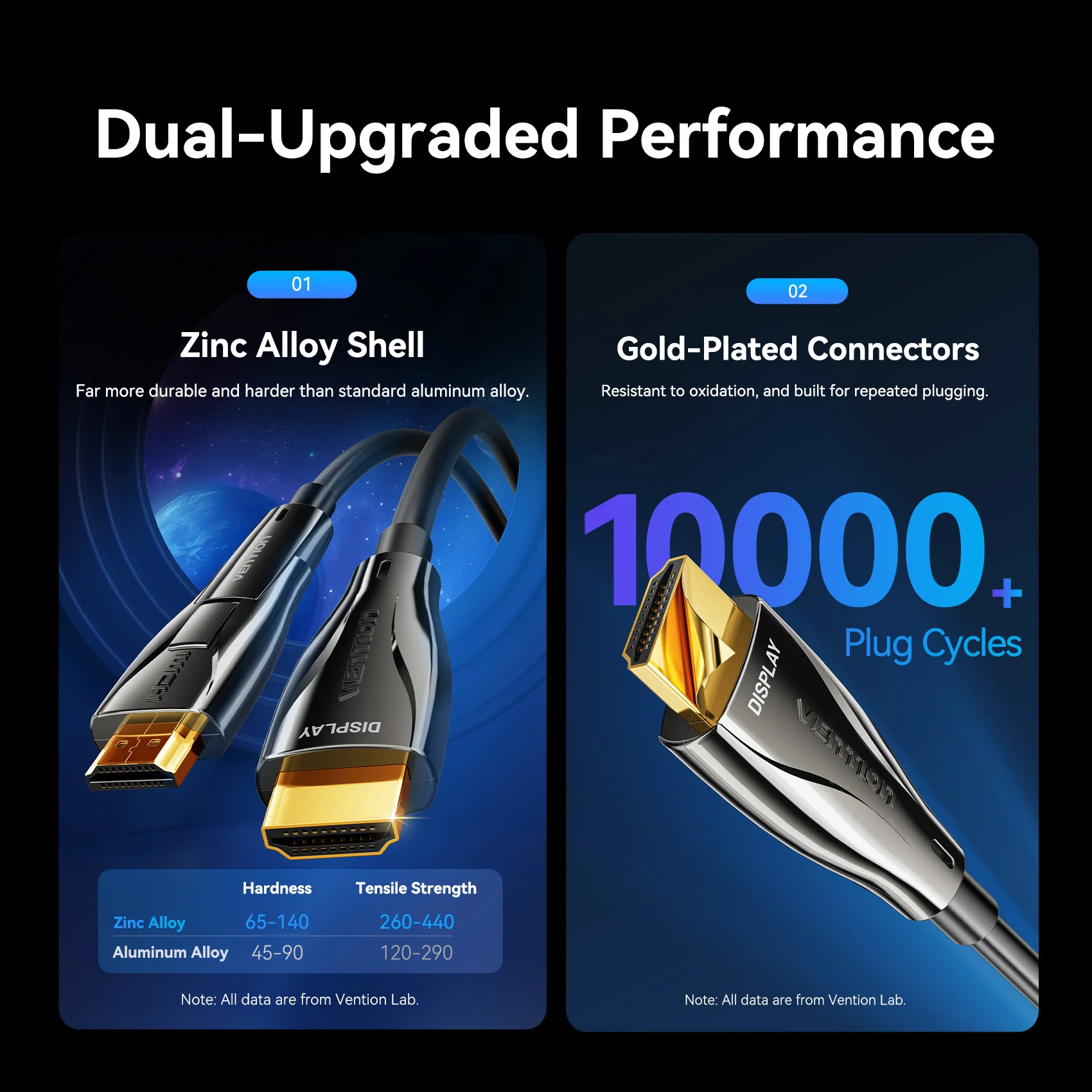 Волоконно-оптический кабель Vention HDMI 2.0, съемный HDMI-D + A 4K при 60 Гц для Xiaomi TV Box, ноутбука, PS5, проектор, HDMI-совместимый кабель