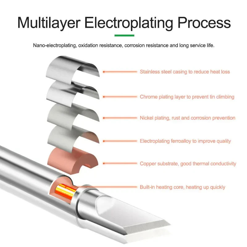 RELIFE RL-T12-XS-I/J/K/SK Soldering Iron Tips for Most T152 Universal Rapid Heat Conduction Welding Head Core Part Tools