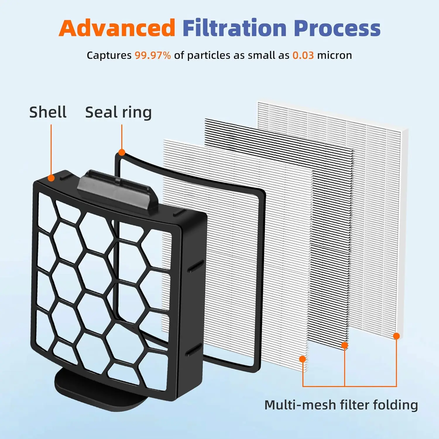 2 Hepa Filter & 6 Foam Filter Replacement for Shark ZU62 ZU60 NV255 NV251 Navigator Rotator Pet Pro Upright Vacuum Part 1238FT60
