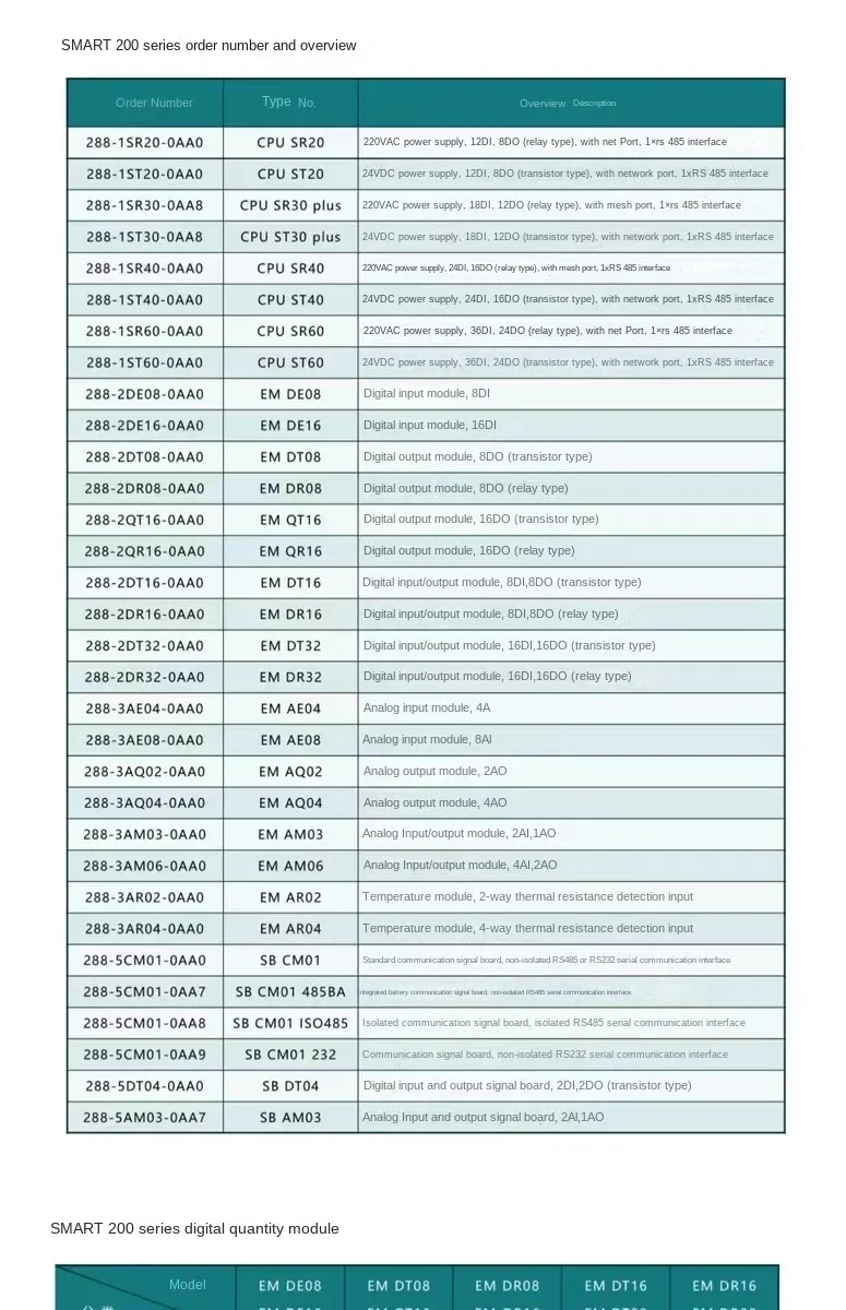 Siemens-módulo inteligente PLC S7-200, 6 ES7288-1SR20, SR30, SR40, ST20, SR60