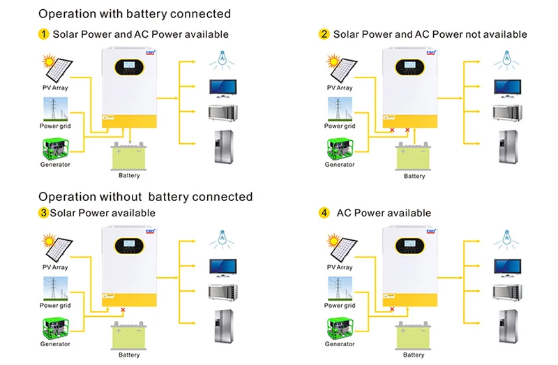 Dobra cena 5kw jednofazowy 5kva off-grid hybrydowy falownik solarny 48vdc 5,5kw z kontrolerem ładowania 100A