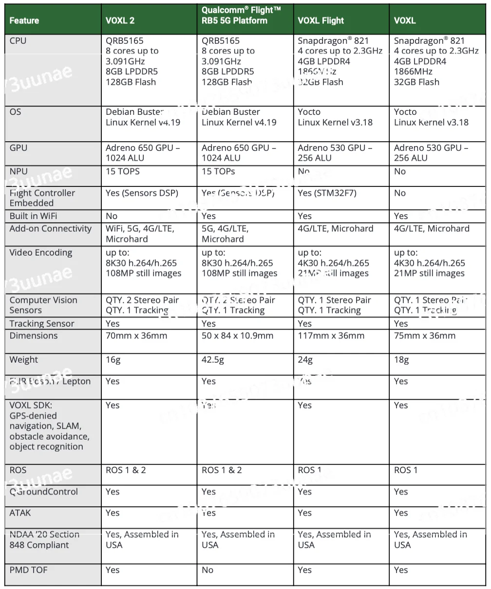 Modal Voxl 2 Blue UAS Framework Autopilot