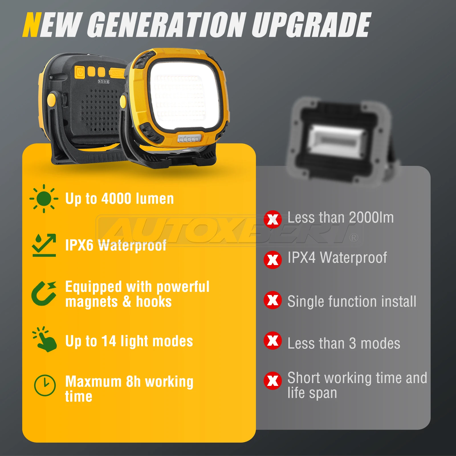 Led Work Light Rechargeable Portable Magnetic & Hook Work Light 4000 Lumens Job Site Lighting Camping Car Repairing Inspection