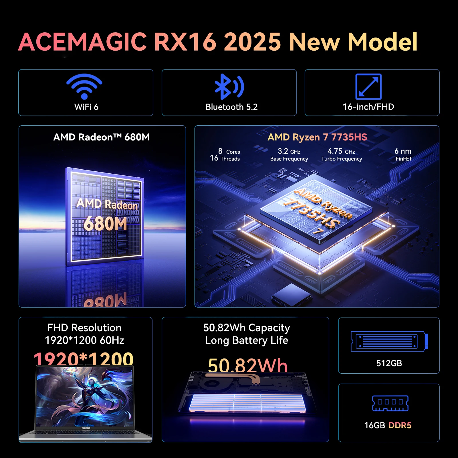 كمبيوتر محمول للألعاب ACEMAGIC RX16 Ryzen 7 7735HS DDR5 16GB SSD 512GB 4400mAh Ryzen تردد يصل إلى 4.75 جيجا هرتز WiFi 6 + BT5.2 180 °   الخلفية
