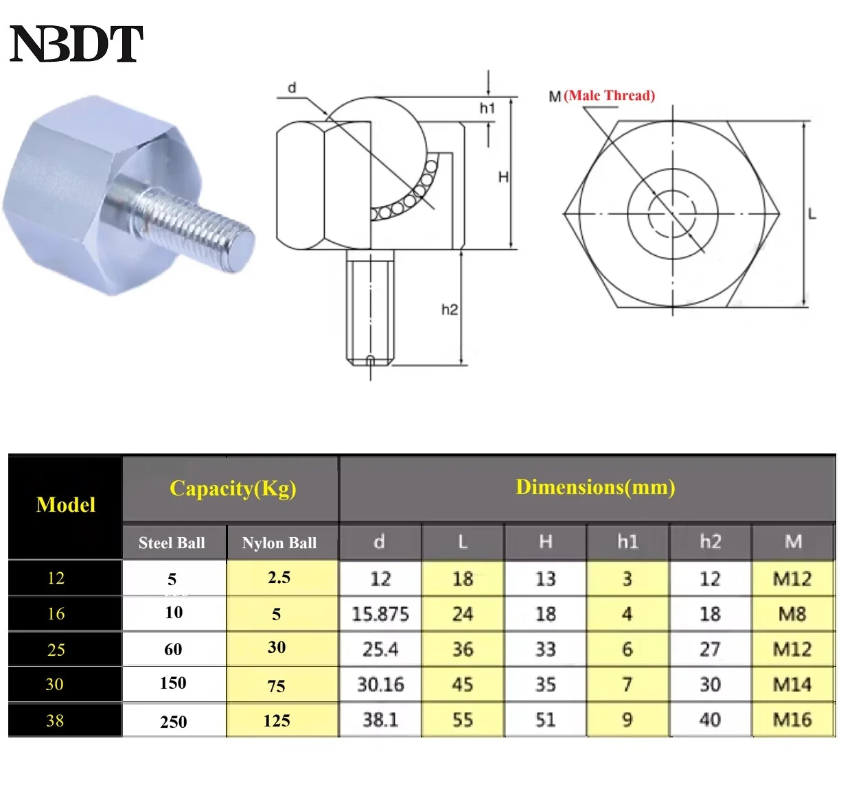 2Pcs Hexagon Ball Transfer Units With Thread Stem Bolt For Conveyor Delivery