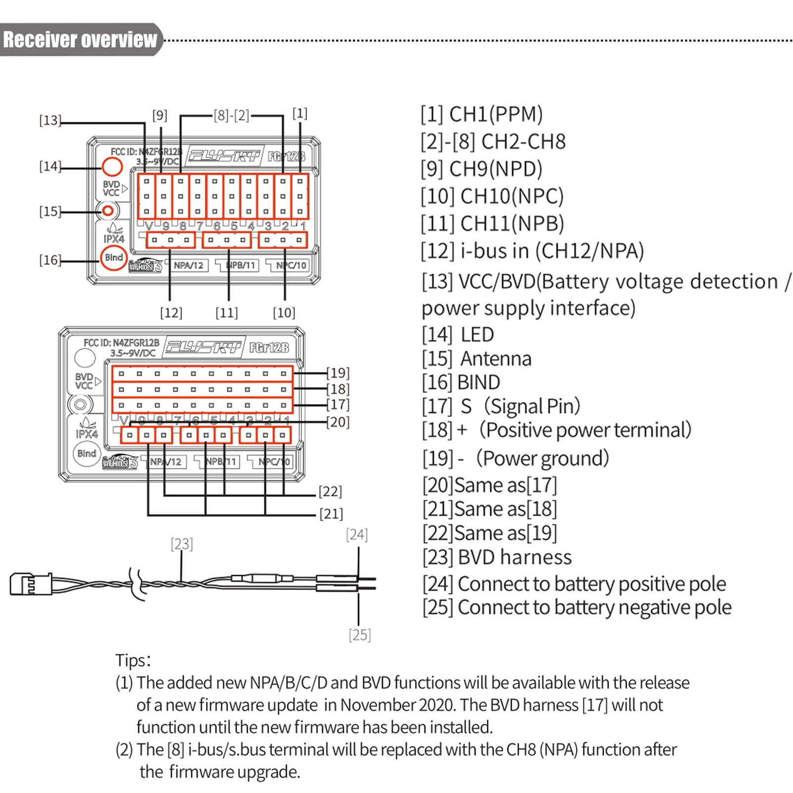 FLYSKY FGr12B 2.4GHz 12CH odbiornik PWM PPM Ibus dla AFHDS3 nadajniki moduły RF PL18/ NB4 /NB4 Lite RC samochód łódź pojazd