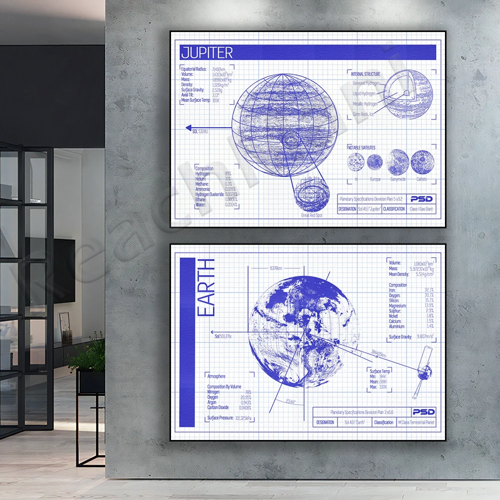 Earth Blueprint, Jupiter Blueprint, Patent Printing Poster Blueprint Art Canvas Painting Picture Space Gift Home Decor,
