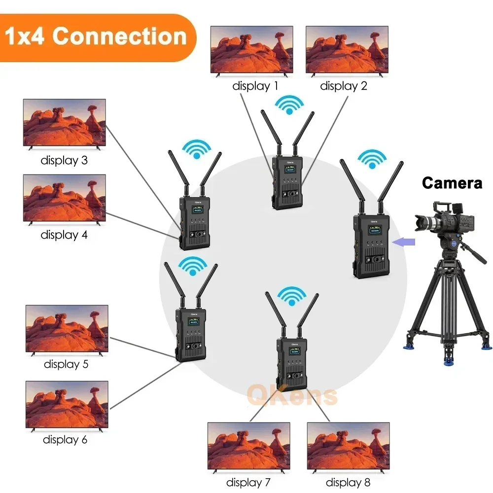 

1080p Wireless HDMI Extender Video Transmitter Receiver with HDMI Loop, Dual Display Support 1 TX with 2 3 4 RX, Change Channel