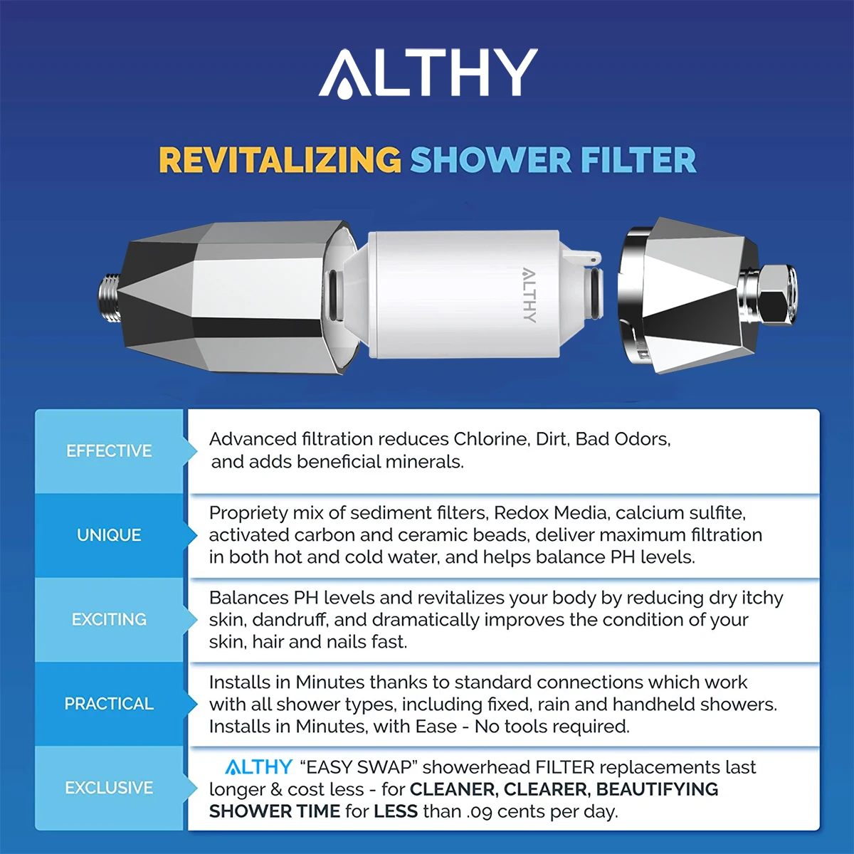 ALTHY Vitamin C Revitalizing Shower Water Filter，Reduces Chlorine，Softened water，Improves Dry Itchy Skin, Hair Dandruff, Eczema