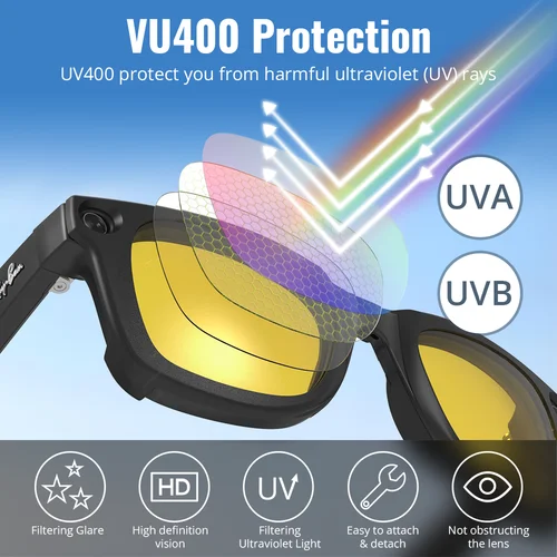 Imagen 2 del producto Lentes transparentes HIBloks para gafas inteligentes Ray-Ban Meta Wayfarer RW4006/RW4008 y Gen2 RW4012, protección UV 400, lentes transparentes