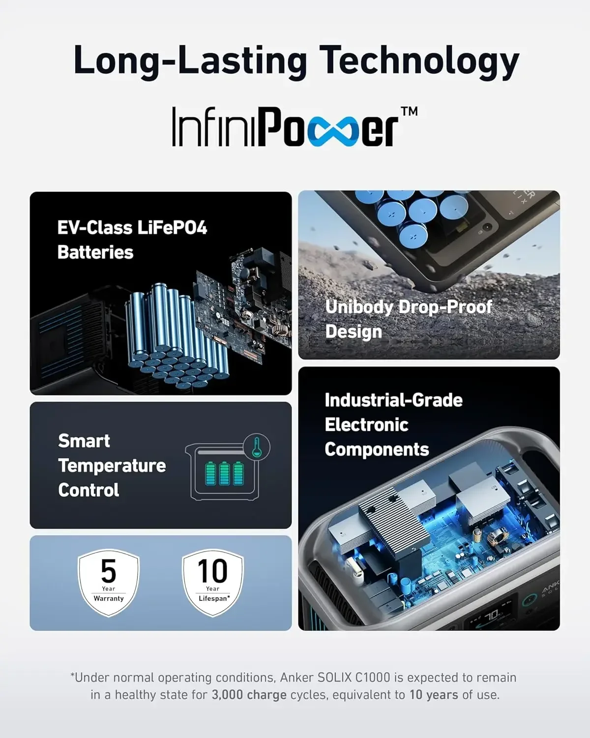 Generador solar XMSJ.1800W (pico 2400W), carga completa en 58 min, batería LiFePO4 de 1056wh para respaldo doméstico (panel opcional)