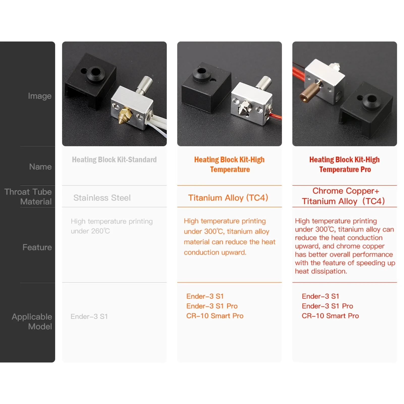 Creality official Ender-3 S1 /CR-10 Smart Pro/Sermoon V1 / pro Sprite Extruder Upgrade Heater Block Kit High Temperature 300℃